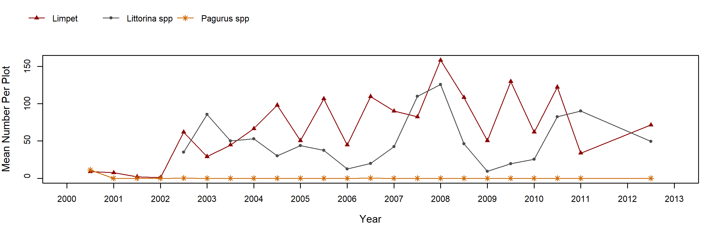 Andrew Molera Endocladia trend plot