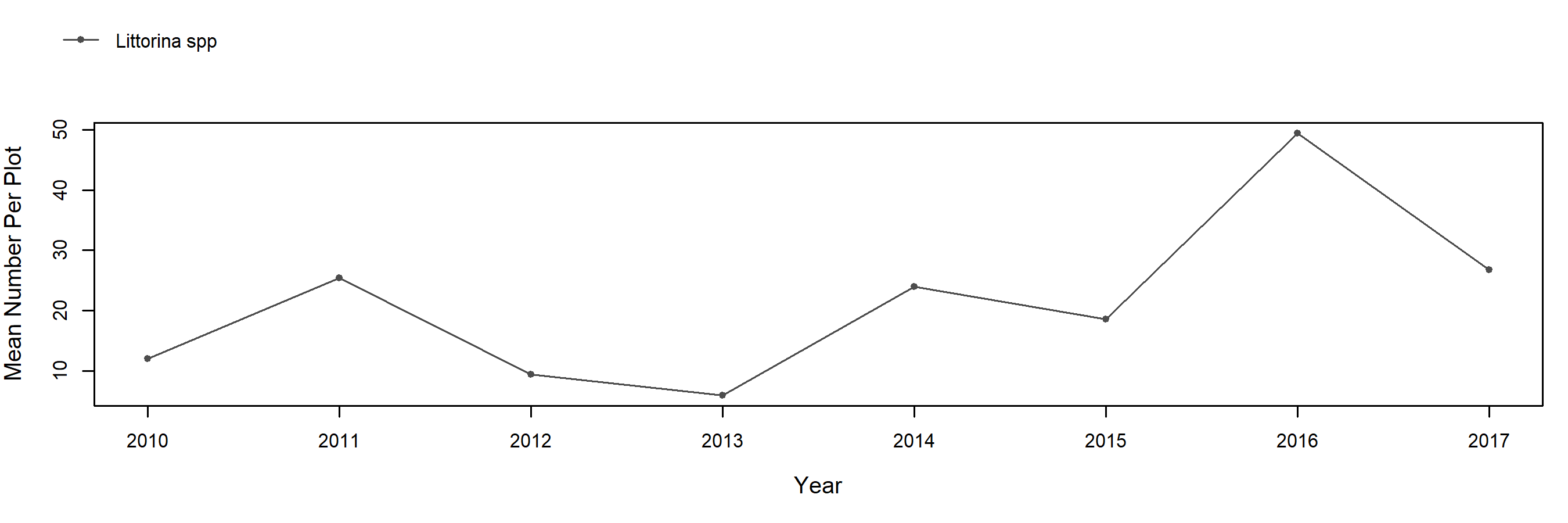 Arroyo Hondo rock trend plot