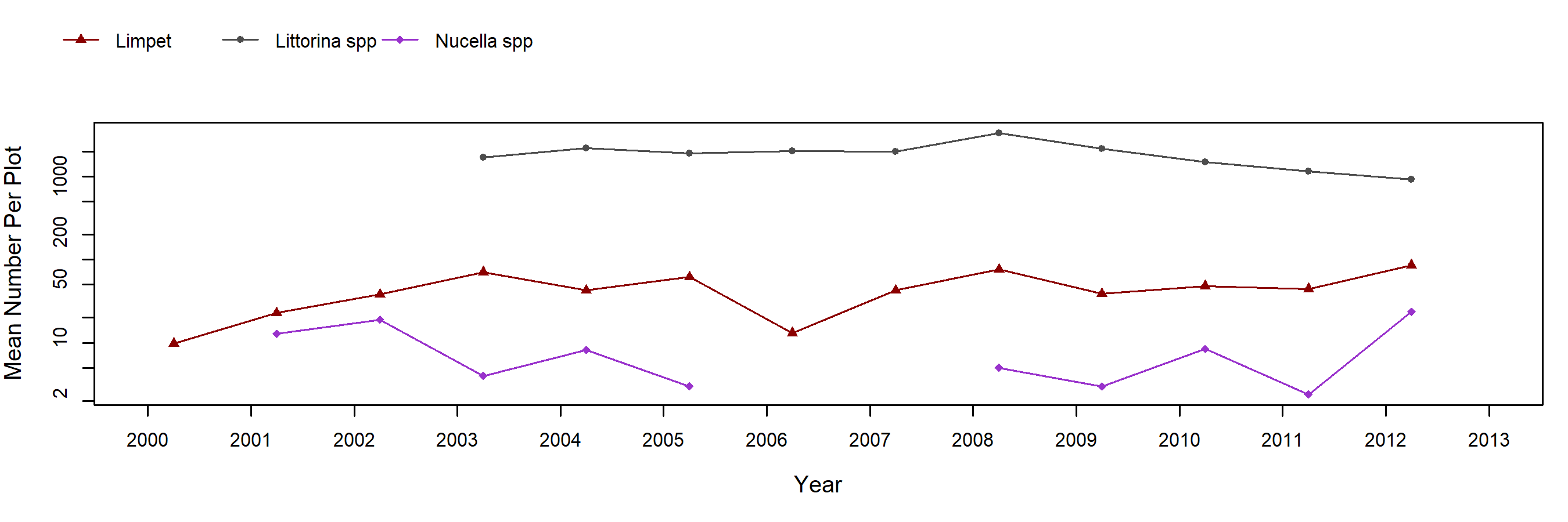 Bob Creek Pelvetiopsis trend plot