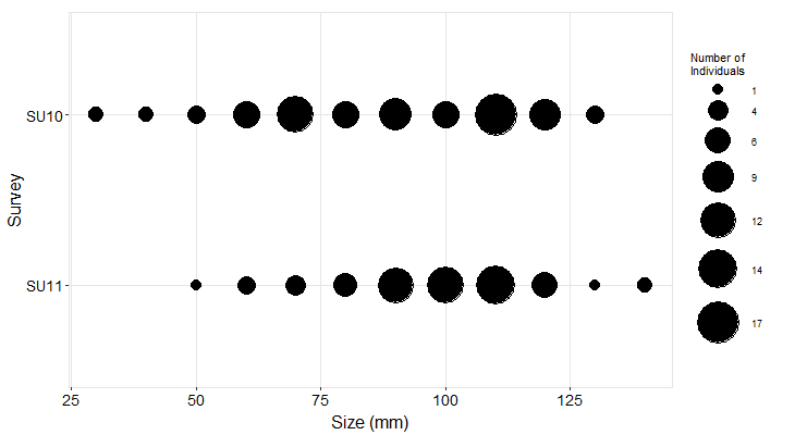 Bodega Head Pisaster size plot