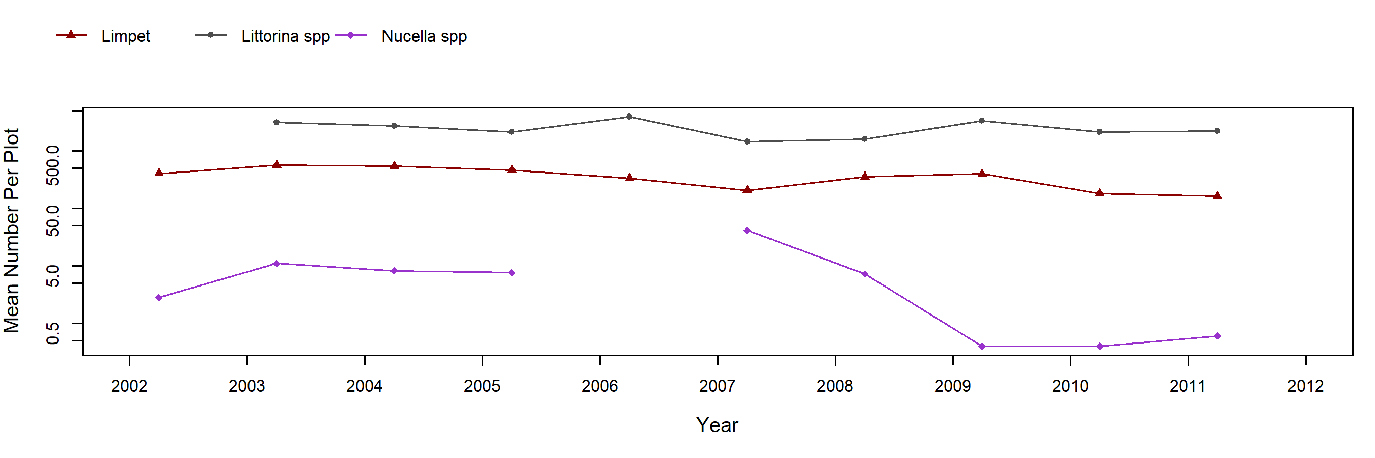 Burnt Hill Pelvetiopsis trend plot