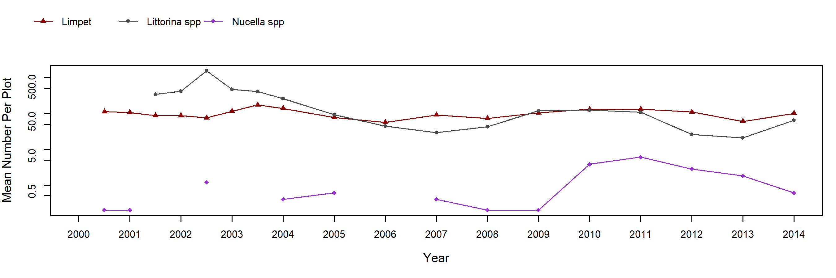 Carpinteria Mytilus trend plot