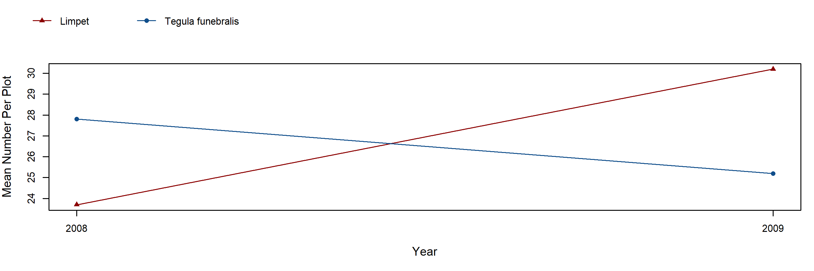 Diablo Endocladia trend plot