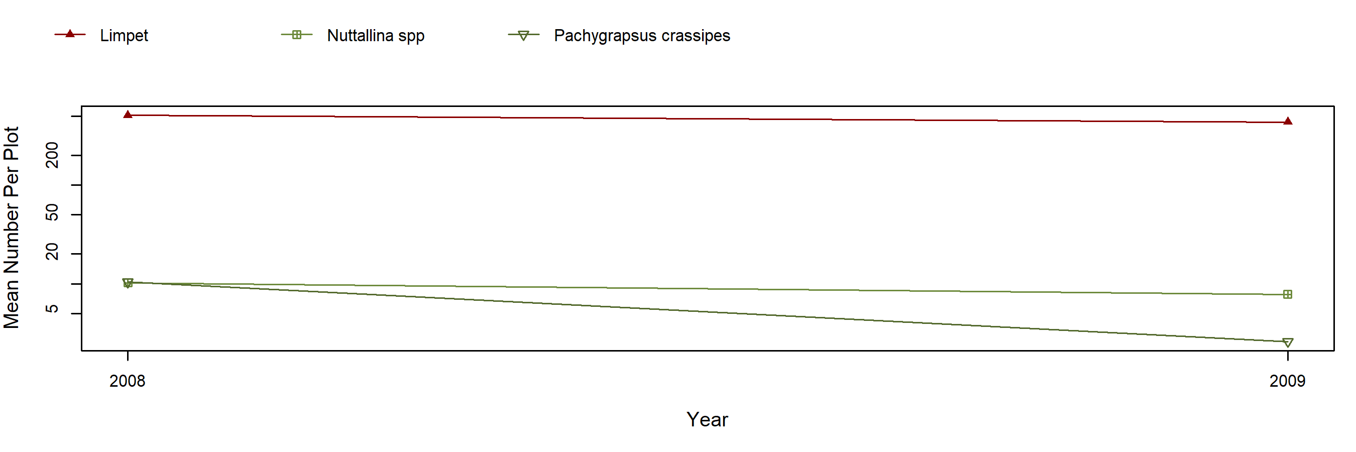Diablo Mytilus trend plot