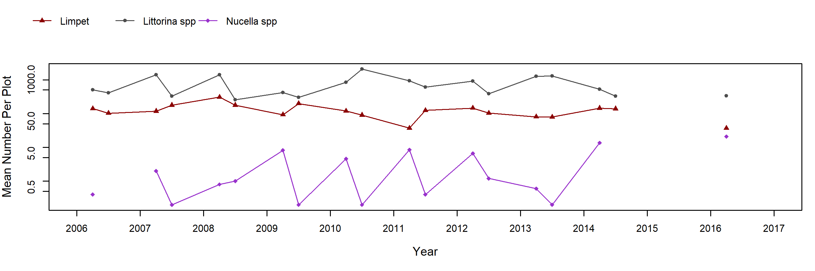 False Klamath Cove Pelvetiopsis trend plot