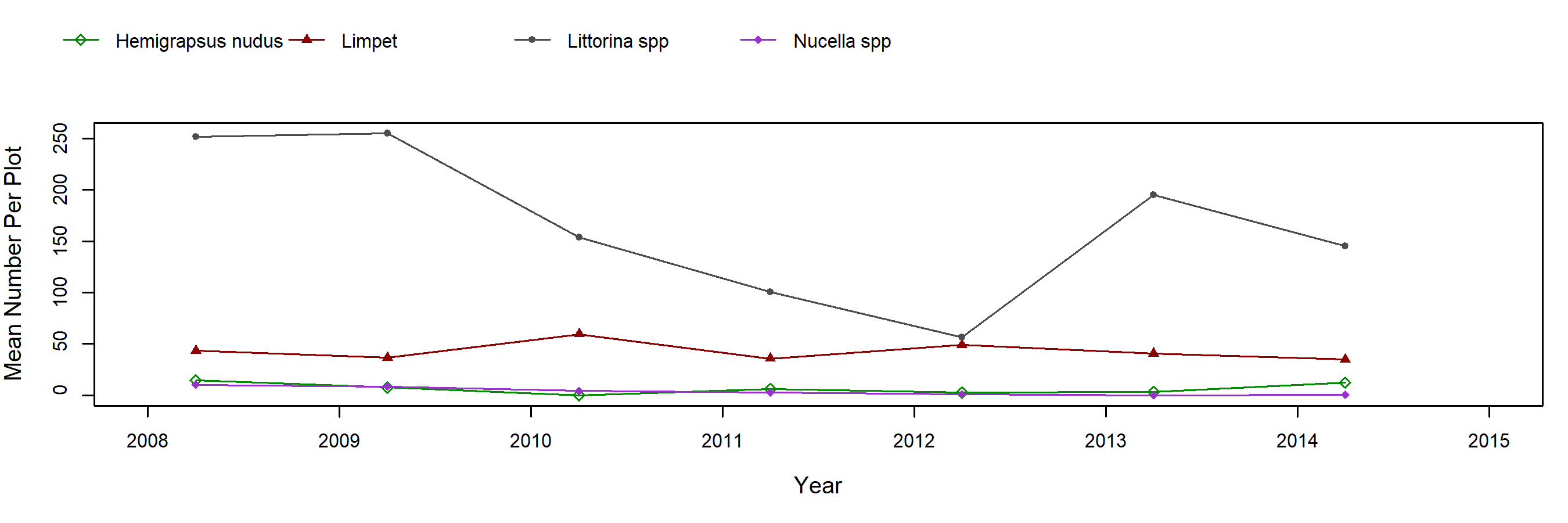 Kydikabbit Point Mytilus trend plot