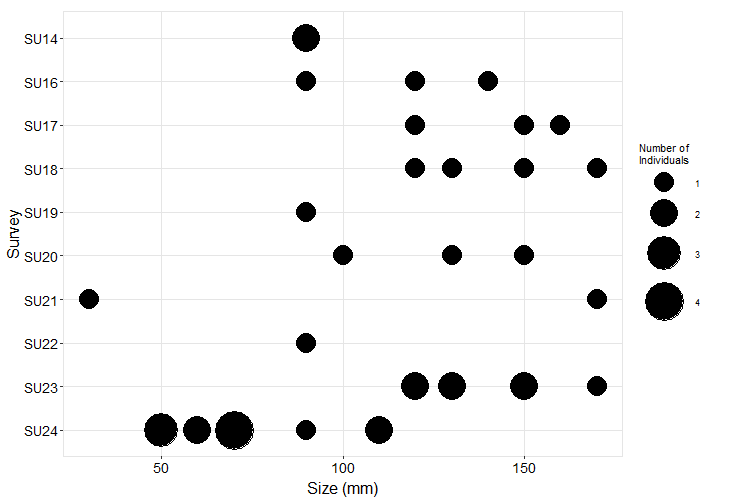 McDonald Cove; Hood Canal Pisaster size plot