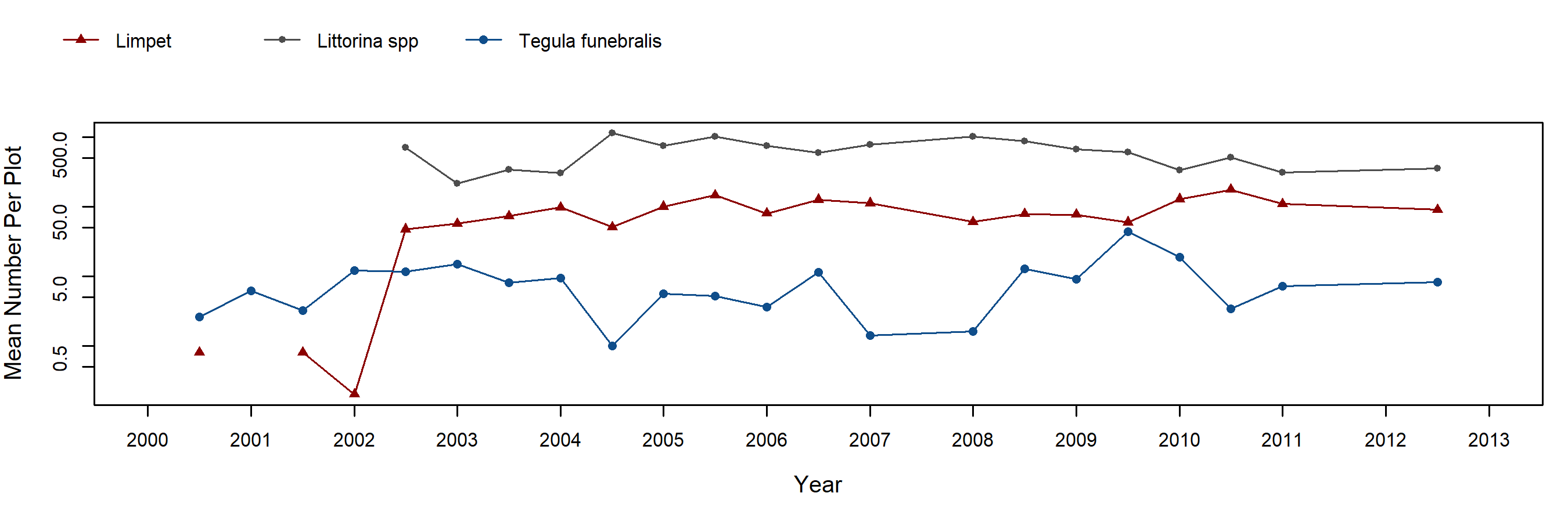 Mill Creek Endocladia trend plot