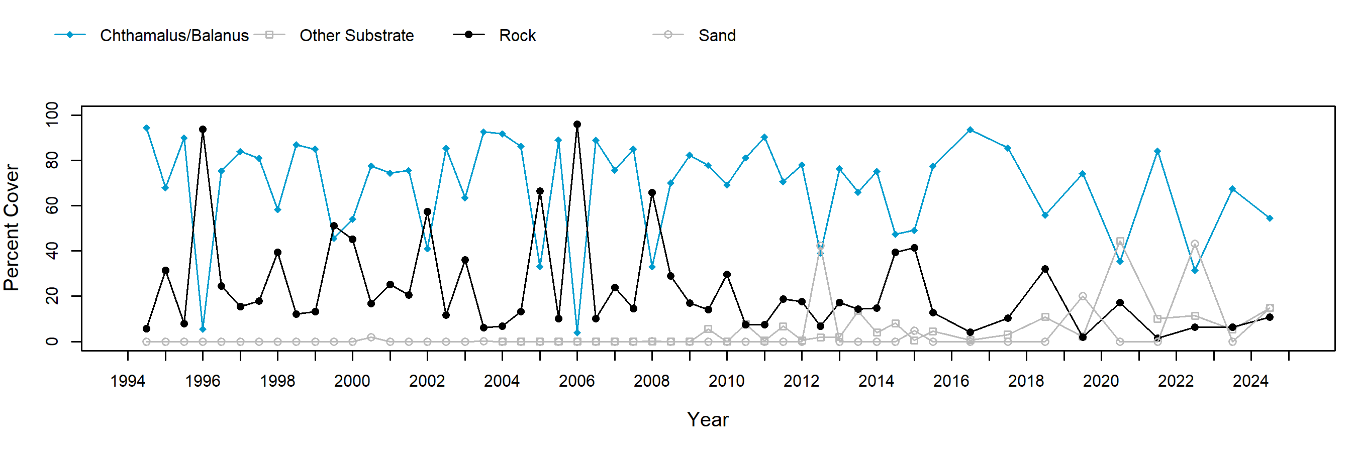 Mussel Shoals Mytilus trend plot