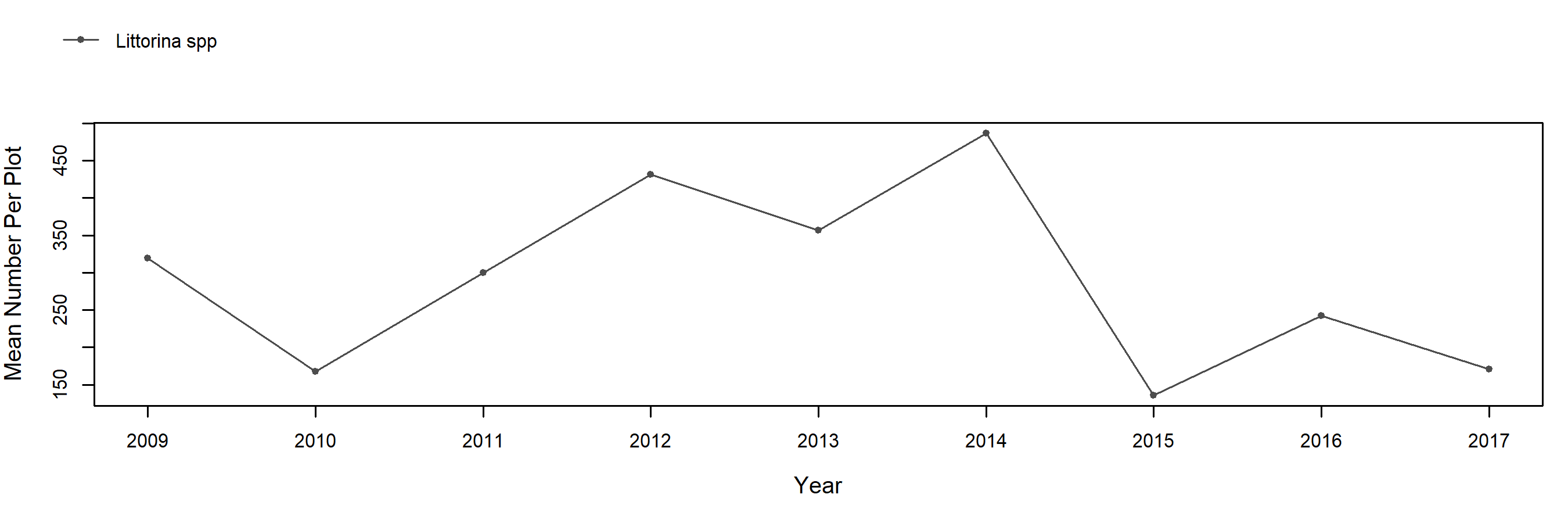 Old Stairs rock trend plot