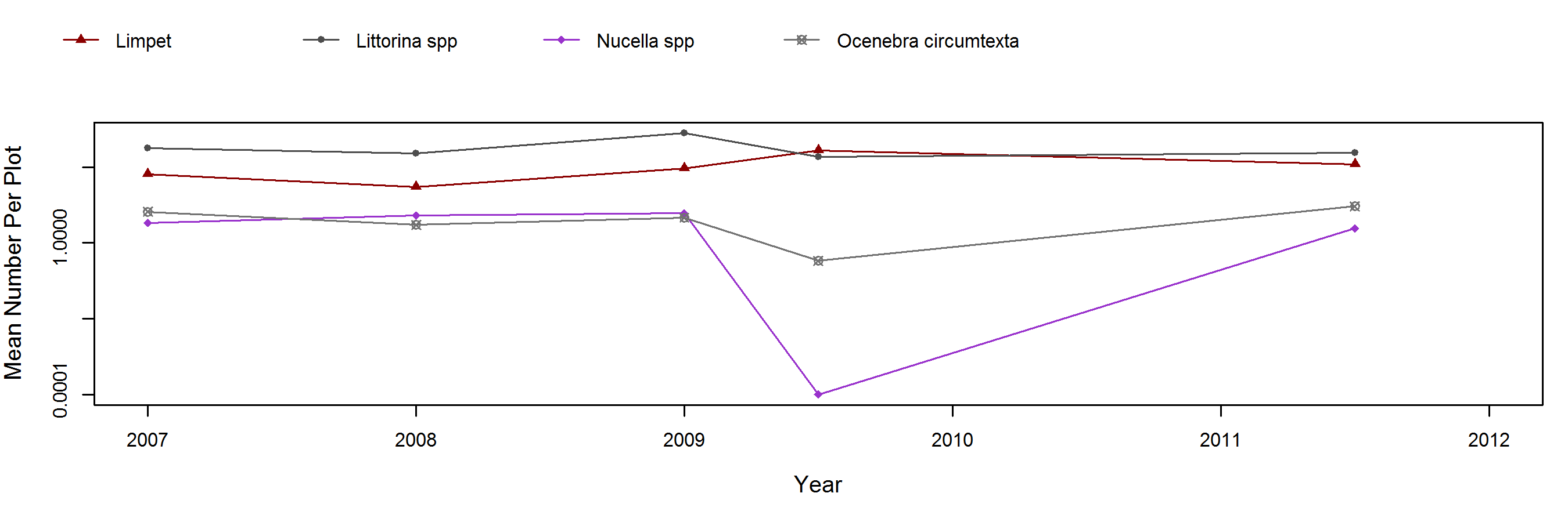 Orizaba Cove Hesperophycus trend plot