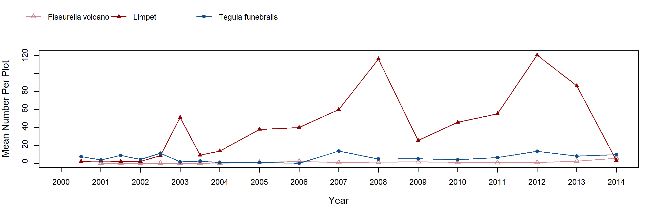 Paradise Cove Mytilus trend plot