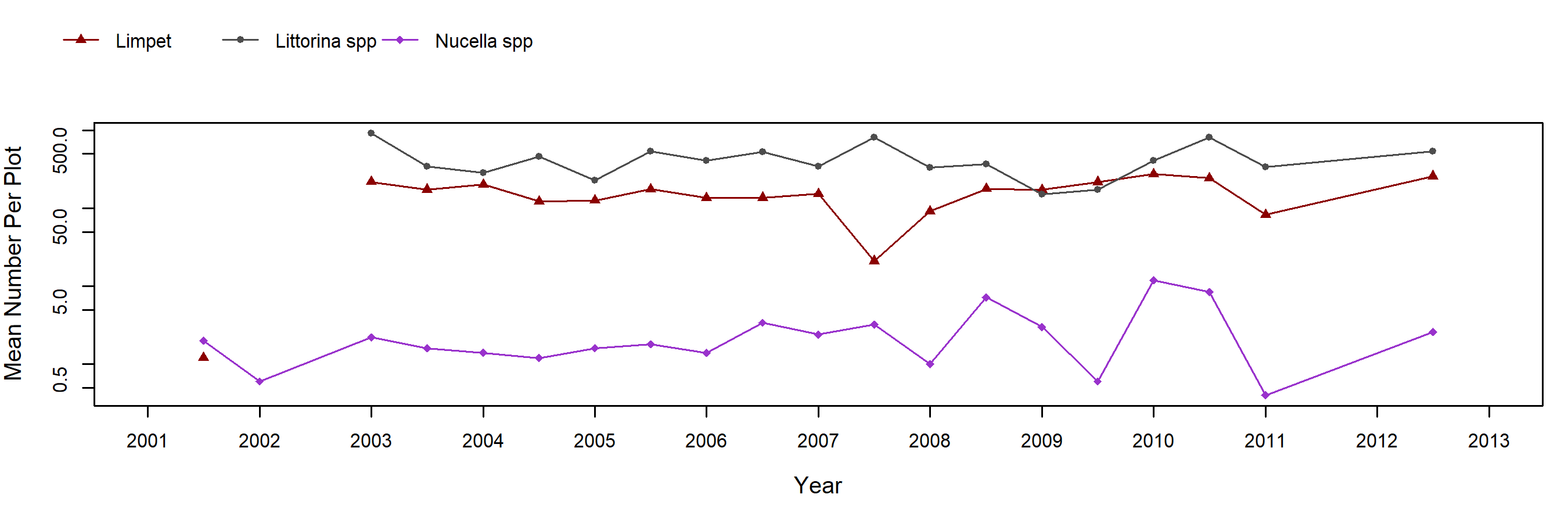 Sandhill Bluff Pelvetiopsis trend plot