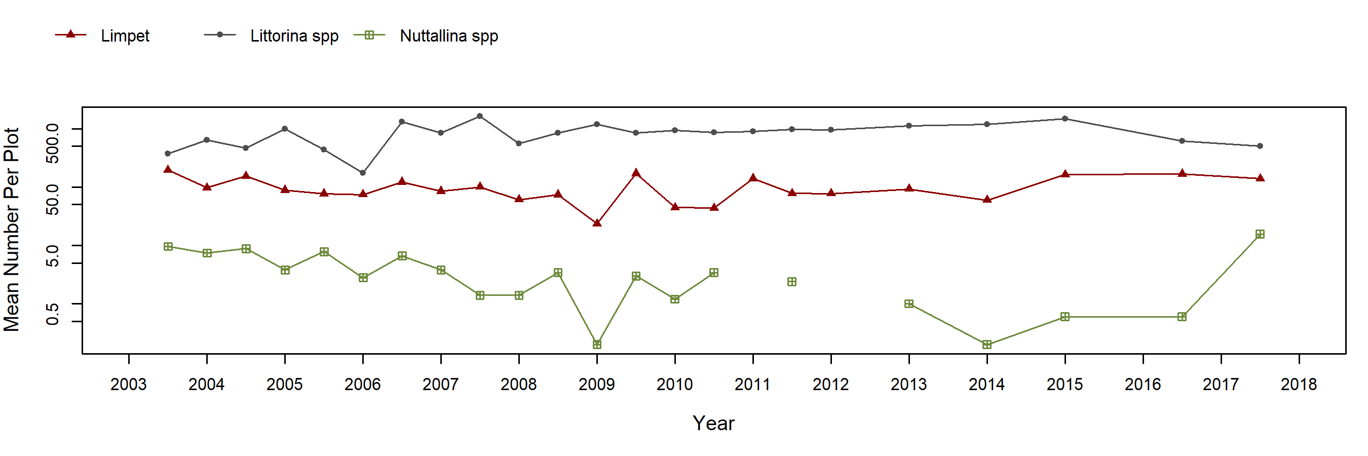 Shaws Cove Endocladia trend plot