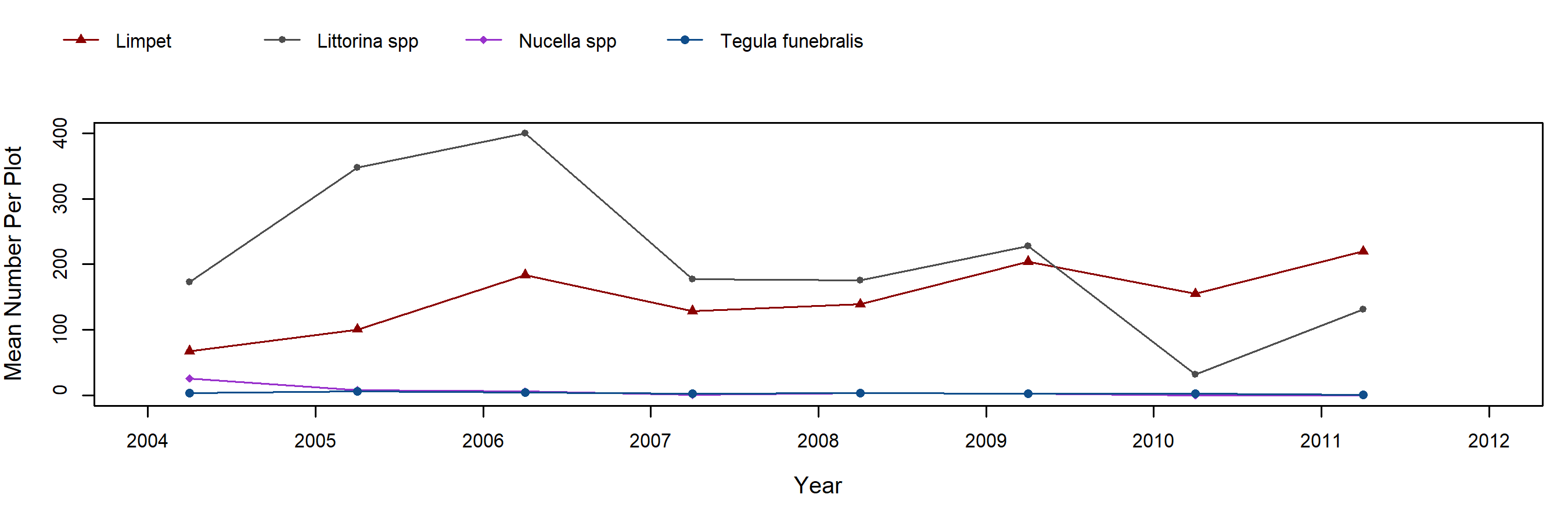 pelvetiopsis trend plot