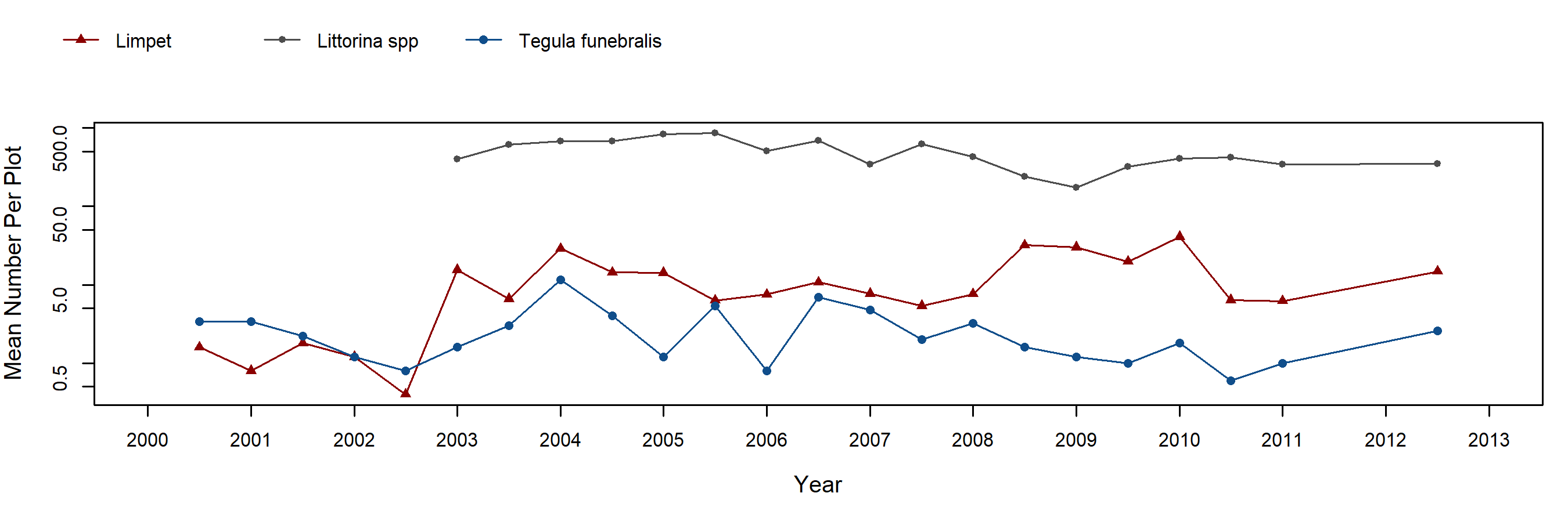 Stillwater Endocladia trend plot